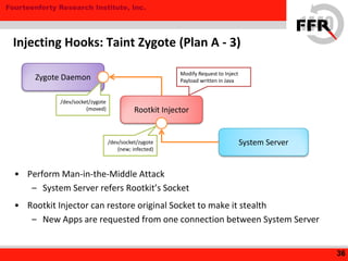 Fourteenforty Research Institute, Inc.
• Perform Man-in-the-Middle Attack
– System Server refers Rootkit’s Socket
• Rootkit Injector can restore original Socket to make it stealth
– New Apps are requested from one connection between System Server
36
Injecting Hooks: Taint Zygote (Plan A - 3)
Zygote Daemon
System Server
Rootkit Injector
Modify Request to Inject
Payload written in Java
/dev/socket/zygote
(moved)
/dev/socket/zygote
(new; infected)
 