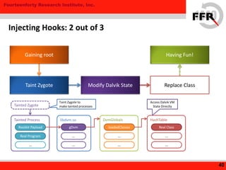 Fourteenforty Research Institute, Inc.
Injecting Hooks: 2 out of 3
40
Having Fun!
Replace ClassModify Dalvik StateTaint Zygote
Gaining root
libdvm.so
...
...
gDvm
DvmGlobals
...
...
loadedClasses
HashTable
Real Class
...
...
Tainted Process
Real Program
...
Rootkit Payload
Tainted Zygote
Taint Zygote to
make tainted processes
Access Dalvik VM
State Directly
 