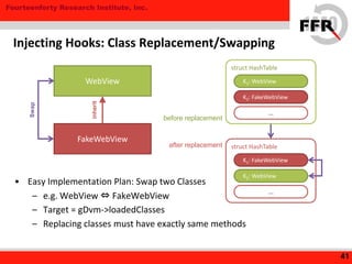 Fourteenforty Research Institute, Inc.
• Easy Implementation Plan: Swap two Classes
– e.g. WebView ⇔ FakeWebView
– Target = gDvm->loadedClasses
– Replacing classes must have exactly same methods
41
Injecting Hooks: Class Replacement/Swapping
struct HashTable
K1: WebView
K2: FakeWebView
...
inherit
Swap
struct HashTable
...
K1: FakeWebView
K2: WebView
before replacement
after replacement
WebView
FakeWebView
 