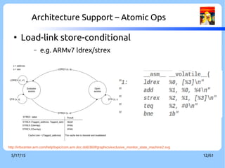 9/3/16 12/60
Architecture Support – Atomic Ops
●
Load-link store-conditional
– e.g. ARMv7 ldrex/strex
http://infocenter.arm.com/help/topic/com.arm.doc.ddi0360f/graphics/exclusive_monitor_state_machine2.svg
 