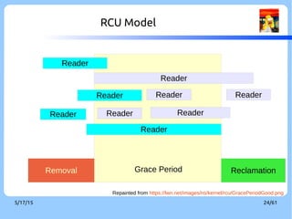 9/3/16 24/60
RCU List APIs [10]
Operations list
Circular doubly linked list
hlist
Linear doubly linked list
Initialization INIT_LIST_HEAD_RCU()
Full traversal list_for_each_entry_rcu() hlist_for_each_entry_rcu()
hlist_for_each_entry_rcu_bh()
hlist_for_each_entry_rcu_notrace()
Resume traversal list_for_each_entry_continue_rcu() hlist_for_each_entry_continue_rcu()
hlist_for_each_entry_continue_rcu_bh()
Stepwise traversal list_entry_rcu()
list_first_or_null_rcu()
list_next_rcu()
list_first_rcu()
hlist_next_rcu()
hlist_pprev_rcu()
Add list_add_rcu()
list_add_tail_rcu()
hlist_add_after_rcu()
hlist_add_before_rcu()
hlist_add_head_rcu()
Delete list_del_rcu() hlist_del_rcu()
hlist_del_init_rcu()
Replacement list_replace_rcu() hlist_replace_rcu()
Splice list_splice_init_rcu()
 