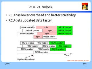 9/3/16 27/60
Replace rwlock by RCU[13]
http://en.wikipedia.org/wiki/Read-copy-update
 
