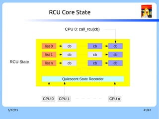 9/3/16 41/60
Quiescent State
●
Condition of quiescent state
●
Context switch
●
Dynticks or idle
●
User mode execution
●
Check RCU state and execute RCU operations
in system background
 