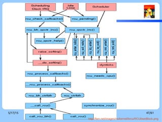 9/3/16 47/60
RCU state: rcu-sched vs rcu-bh
●
What the #$I#@(&!!! is RCU-bh For???
●
Ran a DDoS workload that hung the system
– Load was so heavy that system never left irq!!!
●
No context switches, no quiescent states, no grace periods
– Eventually, OOM!!!
●
Dipankar created RCU-bh
●
Additional quiescent state in softirq execution
●
Routing cache converted to RCU-bh, then withstood DDoS”
~ The page is extracted from [8]
 