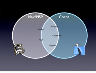 Yet Another Max/MSP-Cocoa Communication