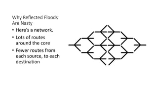 Why Reflected Floods
Are Nasty
• Here’s a network.
• Lots of routes
around the core
• Fewer routes from
each source, to ea...