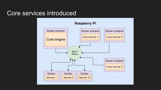 Core services introduced
 