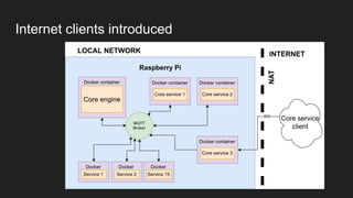 Internet clients introduced
 
