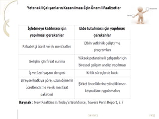 İnsan Kaynaklarında Yetenek Yönetimi | PPT