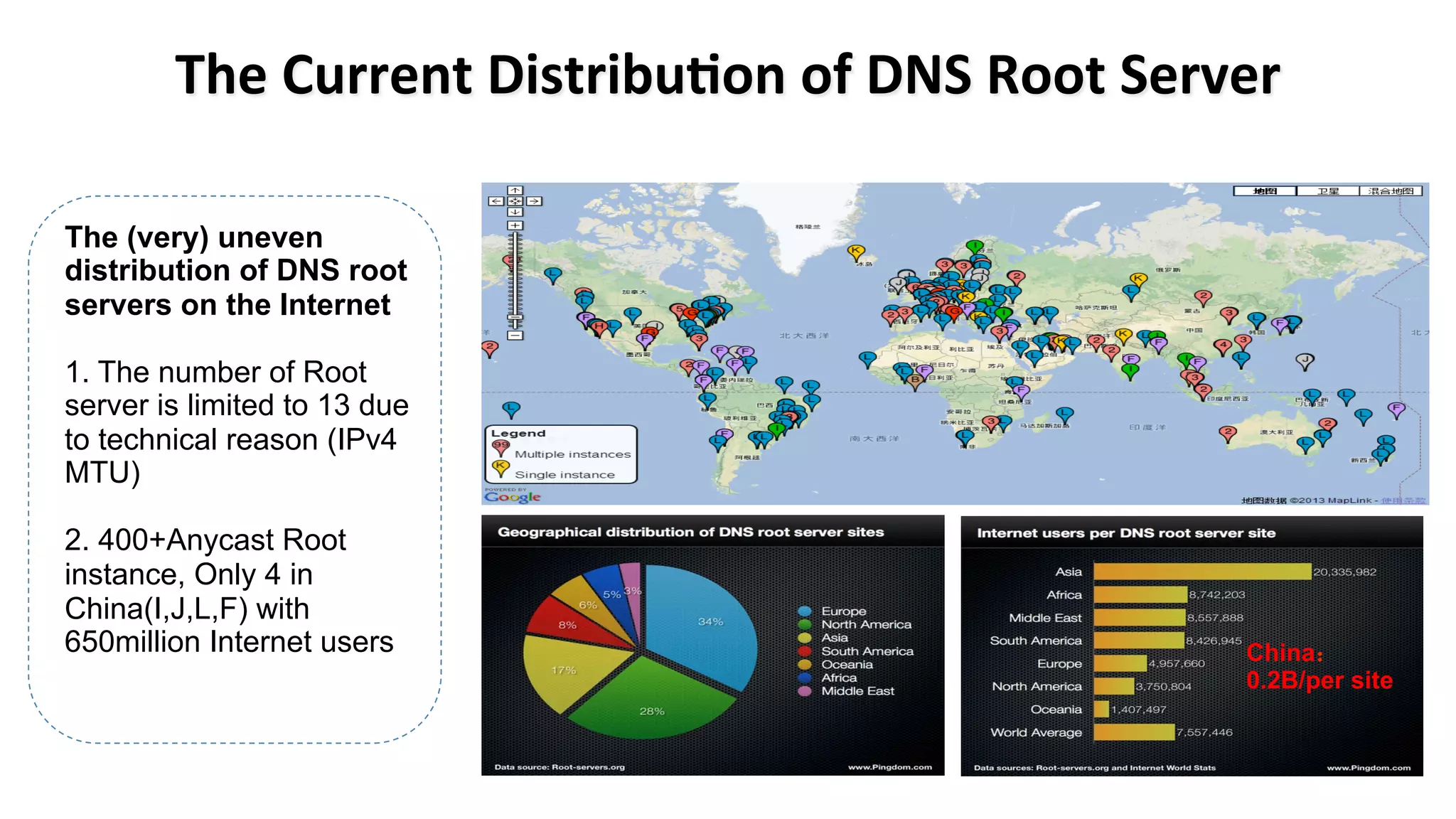 The (very) uneven
distribution of DNS root
servers on the Internet
1. The number of Root
server is limited to 13 due
to technical reason (IPv4
MTU)
2. 400+Anycast Root
instance, Only 4 in
China(I,J,L,F) with
650million Internet users China：
0.2B/per site
The	
  Current	
  Distribu#on	
  of	
  DNS	
  Root	
  Server
 