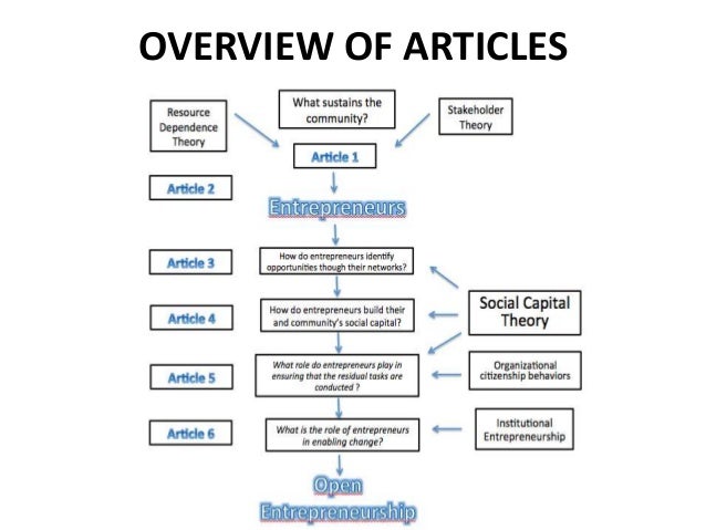 Dissertation entrepreneurship