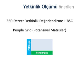 Yetkinlik Ölçümü önerilen

360 Derece Yetkinlik Değerlendirme + BSC
                    =
    People Grid (Potansiyel Matrisler)
            Potansiyel




                         Performans
 