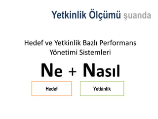 Yetkinlik Ölçümü şuanda

Hedef ve Yetkinlik Bazlı Performans
       Yönetimi Sistemleri

    Ne + Nasıl
      Hedef          Yetkinlik
 