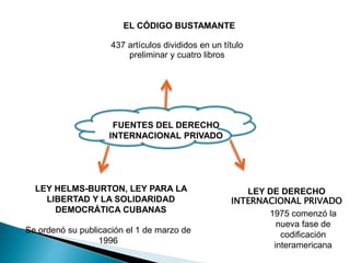 FUENTES DEL DERECHO
INTERNACIONAL PRIVADO
EL CÓDIGO BUSTAMANTE
437 artículos divididos en un título
preliminar y cuatro libros
LEY DE DERECHO
INTERNACIONAL PRIVADO
1975 comenzó la
nueva fase de
codificación
interamericana
LEY HELMS-BURTON, LEY PARA LA
LIBERTAD Y LA SOLIDARIDAD
DEMOCRÁTICA CUBANAS
Se ordenó su publicación el 1 de marzo de
1996
 