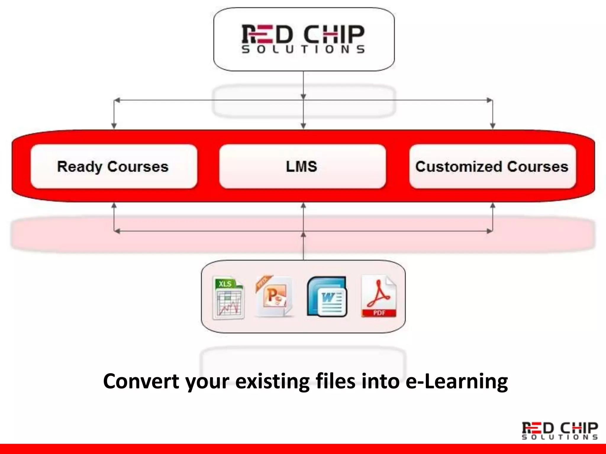 Convert your existing files into e-Learning
 