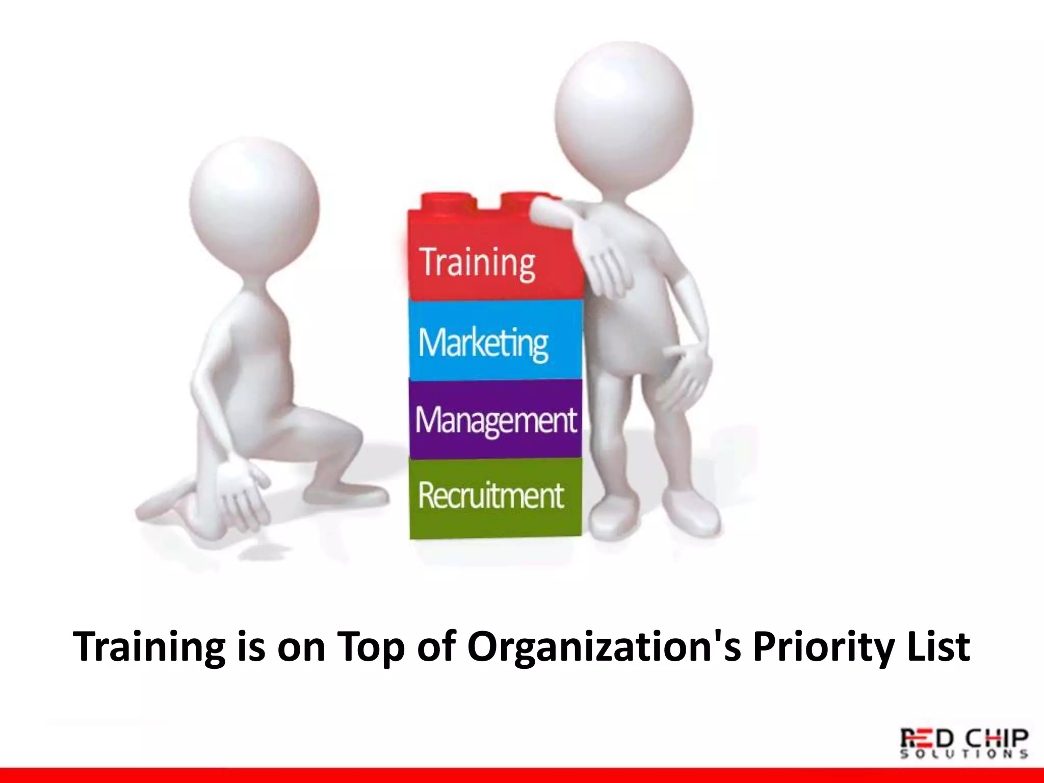 Training is on Top of Organization's Priority List
 