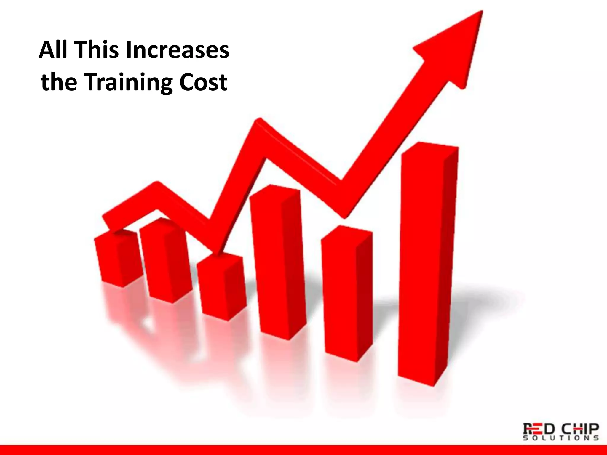 All This Increases
the Training Cost
 