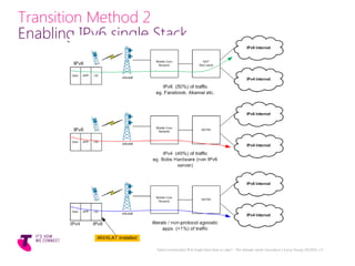 Transition Method 2
Enabling IPv6 single Stack
Telstra Unrestricted | IPv6 Single Stack Now or Later? - The ultimate carrier conundrum | Sunny Yeung | 03/2015 | 17
 
