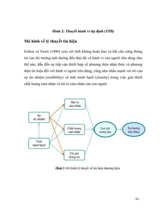 Tổng hợp 70 hình về mô hình hành vi dự định tpb  NEC