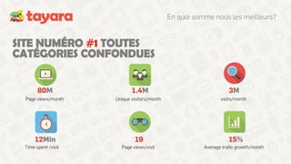 En quoi somme nous les meilleurs?
SITE NUMÉRO #1 TOUTES
CATÉGORIES CONFONDUES
80M 1.4M 3M
12Min 19 15%
Page views/month Unique visitors/month visits/month
Time spent /visit Page views/visit Average traﬁc growth/month
 