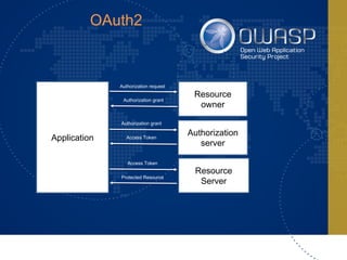 Yevhen Teleshyk - OAuth Phishing
