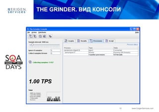 THE GRINDER.  ВИД КОНСОЛИ 