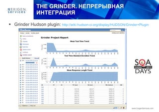 THE GRINDER . НЕПРЕРЫВНАЯ ИНТЕГРАЦИЯ Grinder Hudson plugin:  http://wiki.hudson-ci.org/display/HUDSON/Grinder+Plugin   