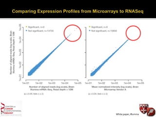 White paper, Illumina
 