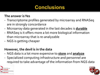 The answer isYes
- Transcriptome profiles generated by microarray and RNASeq
are in strongly concordance
- Microarray data generated in the last decades is durable
- RNASeq is it offers more a lot more biological information
than microarray that is re-analyzable
- NGS is getting cheaper
However, the devil is in the data
- NGS data is a lot more expensive to store and analyze
- Specialized computing infrastructure and personnel are
required to take advantage of the information from NGS data
 