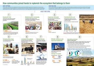 Inspiration from Yewol for all of us (ICRISAT Policy Brief 14)