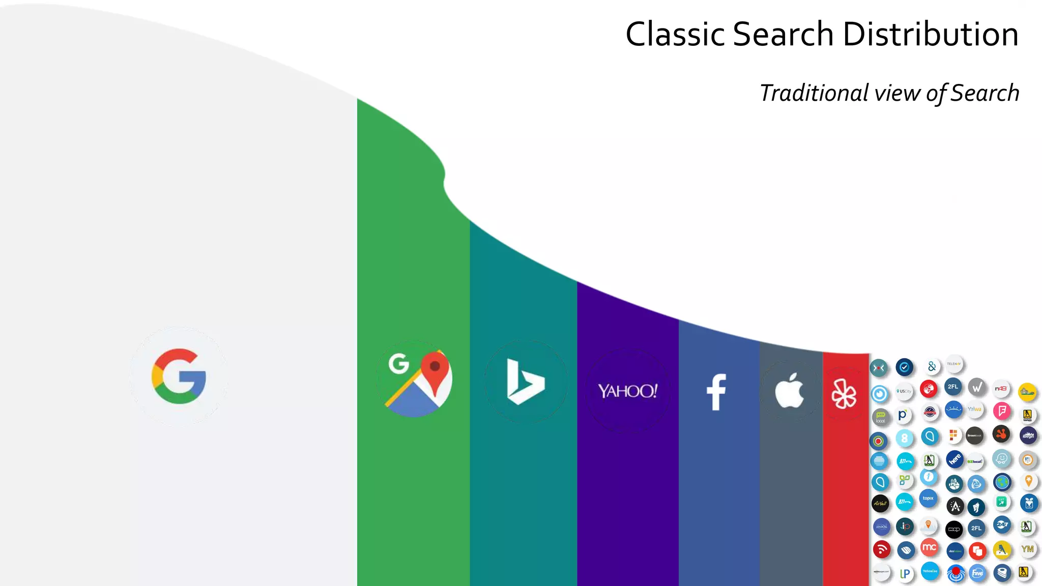 Classic Search Distribution
Traditional view of Search
 