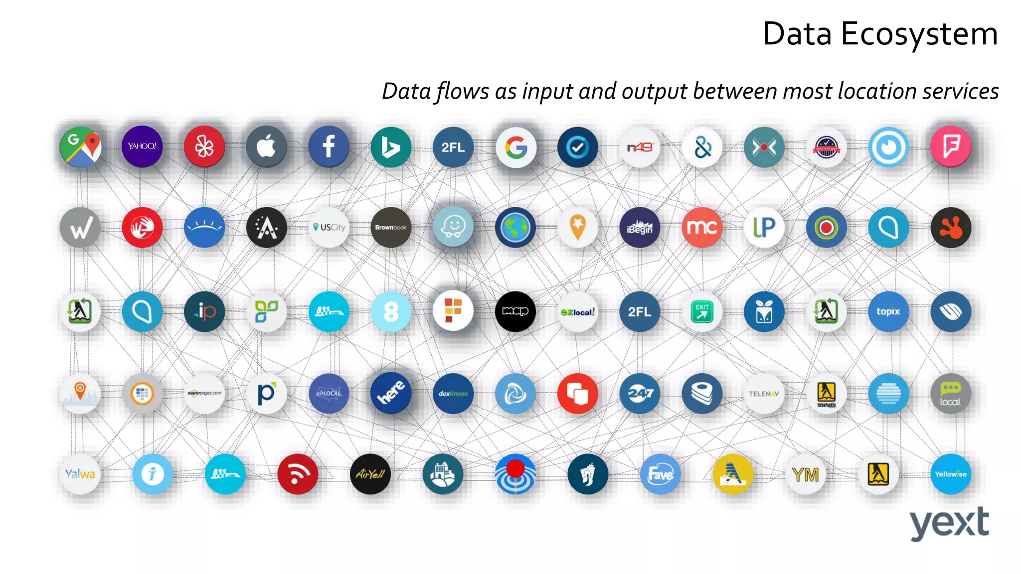 Data Ecosystem
Data flows as input and output between most location services
 