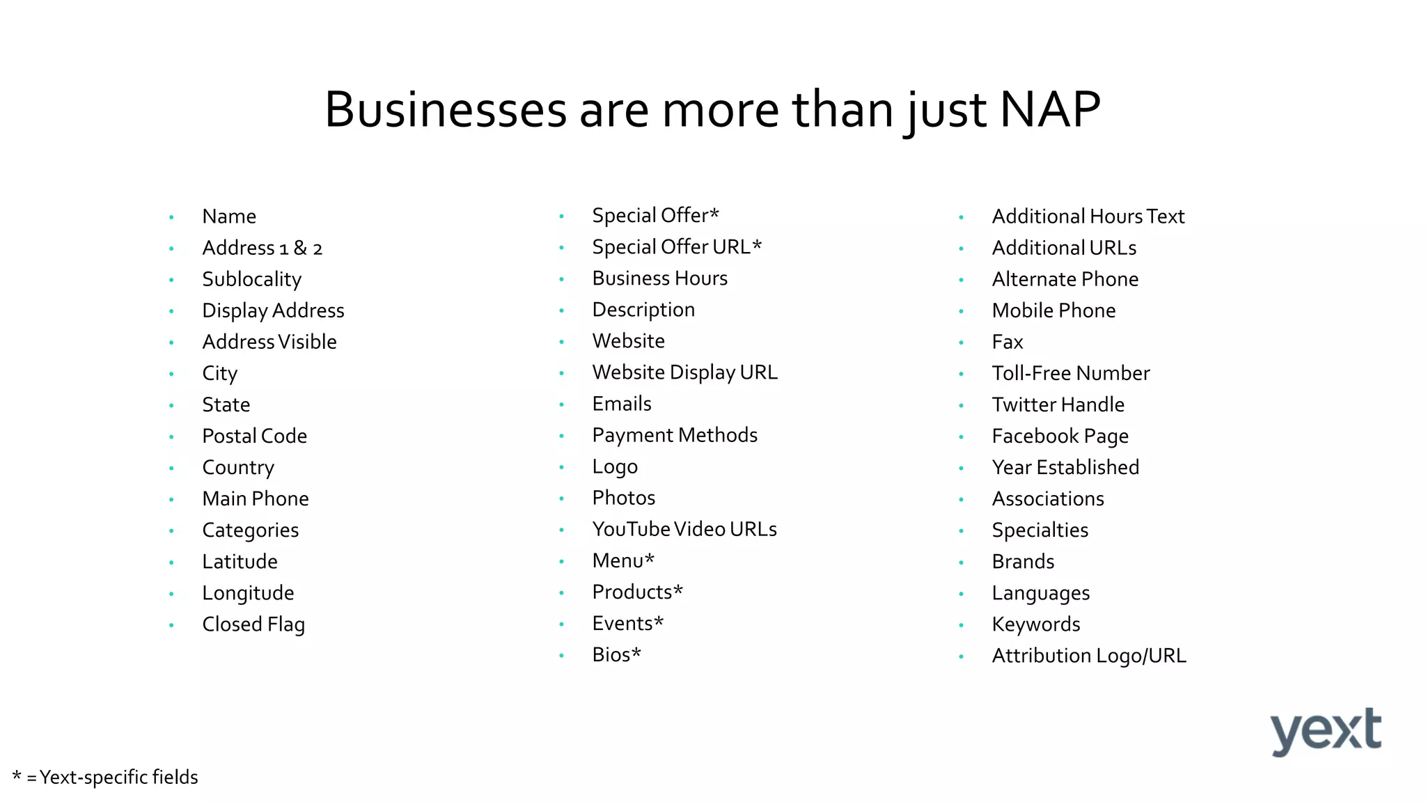 • Name
• Address 1 & 2
• Sublocality
• Display Address
• AddressVisible
• City
• State
• Postal Code
• Country
• Main Phone
• Categories
• Latitude
• Longitude
• Closed Flag
• Special Offer*
• Special Offer URL*
• Business Hours
• Description
• Website
• Website Display URL
• Emails
• Payment Methods
• Logo
• Photos
• YouTubeVideo URLs
• Menu*
• Products*
• Events*
• Bios*
• Additional HoursText
• Additional URLs
• Alternate Phone
• Mobile Phone
• Fax
• Toll-Free Number
• Twitter Handle
• Facebook Page
• Year Established
• Associations
• Specialties
• Brands
• Languages
• Keywords
• Attribution Logo/URL
* =Yext-specific fields
Businesses are more than just NAP
 