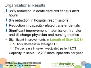 Organizational Results 
⬇ 38% reduction in acute care red census alert 
hours 
⬇ 8% reduction in hospital readmissions 
⬇ Reduction in capacity-related transfer denials 
⬆ Significant improvement in admission, transfer 
and discharge physician and nursing metrics 
• Significant improvements in Length of Stay (LOS) 
⬇ 18 hour decrease in average LOS 
⬇ 13% decrease in severity-adjusted patient LOS 
• Capacity to serve + 2,296 more inpatients per year 
2014 ANNUAL LEADERSHIP CONFERENCE 
AND MEETING OF THE MEMBERSHIP 
17 
 