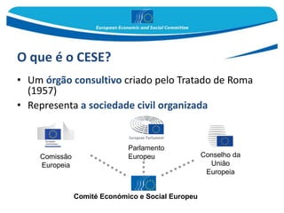 O que é o CESE?
• Um órgão consultivo criado pelo Tratado de Roma
(1957)
• Representa a sociedade civil organizada
Parlamento
Europeu Conselho da
União
Europeia
Comissão
Europeia
Comité Económico e Social Europeu
 