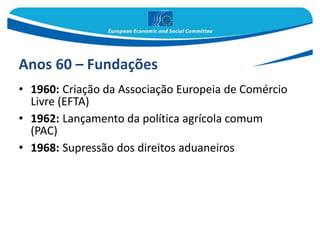Anos 60 – Fundações
• 1960: Criação da Associação Europeia de Comércio
Livre (EFTA)
• 1962: Lançamento da política agrícola comum
(PAC)
• 1968: Supressão dos direitos aduaneiros
 
