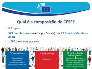 • 3 Grupos
• 329 membros (nomeados por 5 anos) dos 27 Estados-Membros
da UE
• ± 200 pareceres por ano
Qual é a composição do CESE?
Empregadores
Associações de
empregadores,
câmaras de comércio,
organizações de PME, etc.
Trabalhadores
Sindicatos
Organizações da
sociedade civil
Agricultores, consumidores,
ONG, juventude, profissões
liberais, organizações de
pessoas com deficiência,
académicos, cooperativas,
etc.
 