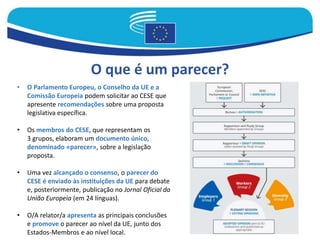 O que é um parecer?
• O Parlamento Europeu, o Conselho da UE e a
Comissão Europeia podem solicitar ao CESE que
apresente recomendações sobre uma proposta
legislativa específica.
• Os membros do CESE, que representam os
3 grupos, elaboram um documento único,
denominado «parecer», sobre a legislação
proposta.
• Uma vez alcançado o consenso, o parecer do
CESE é enviado às instituições da UE para debate
e, posteriormente, publicação no Jornal Oficial da
União Europeia (em 24 línguas).
• O/A relator/a apresenta as principais conclusões
e promove o parecer ao nível da UE, junto dos
Estados-Membros e ao nível local.
 