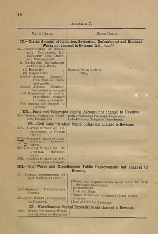 4 8
APrE^-DIX 7 .
ilAJOR H e a d s. JiIiNOR H e a d s.
CO.—Capital Account of Irrigation, Navigation, Embankment and Drainage
Works not charged to Revenue {Z^)— concld.
55.— CONSTauCTION OF Iheiga-
TiON, Navigation, Eji-
BA^-K1IENT AND DRAIN­
AGE Works—contd.
B . X avigation, Em bankm ent
and Drainage W orks.
(1) Productive .
(2) Unproductive
Deduct— Am ount iinanced
from Fam ine Insur­
ance grants.
Deduct— Am ount financed
from ordinary revenues
Add Repaym ents of capital
expenditure charged
to ordinary revenues.
N et am ount not charged to
Revenue.
Same as for A (l) above.
D itto.
DD.—Posts and Telegraphs Capital Account not charged to Revenue.
56.— Capital outlay on Posts Indian Postal and Telegraph Department.
AND TELEGEiiPHS. i Indo-European Telegraph Department.
FF.—Civil Administration Capital outlay not charged to Revenue.
56A.— Capital Outlay on I m ­
provement OF Public
Health.
56B.—Capital Outlay on Agei-
cultural Improve-
2 J
J
? ments.
56C.— Capital Outlay on In­
dustrial Develop­
ment.
56D.—Capital Outlay on H y -
dro-Electhio Scheme.
HH.—Civil Works and Miscellaneous Public Improvements not charged to
Revenue.
57.—Initial expenditure on
New Capital at Delhi.
rW orks and Acquisition (one minor head for each
developm ent scheme).
Establishm ent.
Tools and Plant.
G rants in aid and advances to local bodies.
Suspense.
Loss or Gain by Exchange.
JJ.—Miscellaneous Capital Expenditure not charged to Revenue.
60A.— O t h e r P r o v in c ia l W o r k s
69,— Bom bay D evelop m en t
Scheme.
60.—C iv il W obks ; n o t oh aeged
TO R even ue.
NOT f'HAROED TO REVENUE.
 