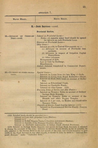 1
.
25
APPENDIX T.
/
Major H eads. Minor H eads.
E.— Debt Services— contd.
19.—Interest on Oedinaby
Debt— contd.
20.— I kteeest on other obliga­
tions.
Provincial Section.
Interest on Provincial Loans—
Note.—A separate minor head should be opened
for intorest on each Provincial Loan.
Discount on Provincial Loans—
Other items— , ‘
Interest payable to Central Government on :—
(o) Advances on account of Provincial loan
accounts.
(6) Advances in respect of Irrigation Capital
Expenditure.
(c) Other advances. —
Management of debt.
Loss or Gain by Exchange.
Miscellaneous.
Deduct—Interest transferred to Commercial Depart­
ments.
Special Loans—
Interest on Loans from the late King of Oudh.
Interest ou Loans from Rajah Kalisunker Ghasal.
Interest on Book Debt Loan on account of Madho
Rao.
Interest on Educational Funds.
Interest on Charitable Funds.
Interest on other Loans. (112)
Trerisiiry Notes of Service and other Funds—
Intei-est on Treasurj' Notes on account of Soldiers’
Savings Bank Deposits.
Interest on Treasury Notes on account of the
Bhonsla and other Nagpur Temples.
Interest at 4 per ccnt. on Madi'as non-transferable
Treasury Notes.
Deposits of Service Funds hearing interest—(113)
Interest on Uncovenanted Service Famih’ Pension
Fund.
(112) Detailed heads ehould be provided for—
Interest on 8 per ccnt. perpetual Lonn (Madrasj.
Interest on 0 „ „ „
Interest on KoUah Singana Chetty’s Choiiltrie endowment (Madras).
Interest on deposits of the Monegar Cliou'trie (Madras).
Interest on charitable endowments of Indian Chiefs (United Provinces).
(113) Interest on Savings Banks Deposits and special Savings BankAccounts isadjusted
in closing the accounts of the year. Interest on Service Funds should, as faras possible,be
also adjusted to the Service Head in the last month of the year, and if it is necessary to give
credit to the Fund AccoYint in any other month, it should be done by debit to “ Interest Sus­
pense Account ” under “ Unfunded Debt.”
 