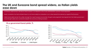 The UK and Eurozone bond spread widens, as Italian yields
ease down
• US Treasury yields remain well above their European counterparts as the Trump administration pursues a fiscal expansion
• Brexit uncertainty has had a limited impact on UK bond yields by comparison, but a clear spread has opened up against the Eurozone
• Italian bond yields remain the outlier amongst the major European economies, though more pragmatic fiscal signals from the Italian government
have brought yields down somewhat despite the economy entering recession
Fabian Society |YF Finance & Economics | 9Source: Oxford Economics
0.0
1.0
2.0
3.0
4.0
5.0
6.0
7.0
Germany France Italy Spain
10-yr government bond yields, %
0.0
1.0
2.0
3.0
4.0
5.0
United States Eurozone United Kingdom
 