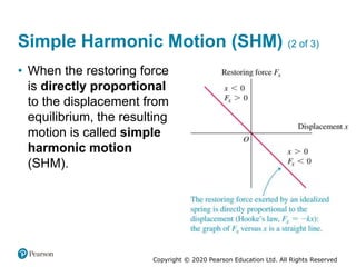 Copyright © 2020 Pearson Education Ltd. All Rights Reserved
Simple Harmonic Motion (SHM) (2 of 3)
• When the restoring force
is directly proportional
to the displacement from
equilibrium, the resulting
motion is called simple
harmonic motion
(SHM).
 