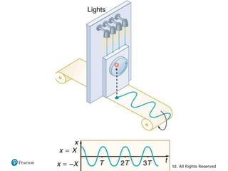 Copyright © 2020 Pearson Education Ltd. All Rights Reserved
 