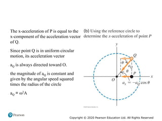Copyright © 2020 Pearson Education Ltd. All Rights Reserved
• The x-acceleration of P is equal to the
x-component of the acceleration vector
of Q.
• Since point Q is in uniform circular
motion, its acceleration vector
• aQ is always directed toward O.
• the magnitude of aQ is constant and
given by the angular speed squared
times the radius of the circle
• aQ = 2A
 