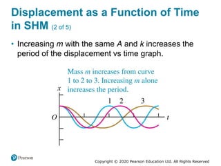 Copyright © 2020 Pearson Education Ltd. All Rights Reserved
Displacement as a Function of Time
in SHM (2 of 5)
• Increasing m with the same A and k increases the
period of the displacement vs time graph.
 