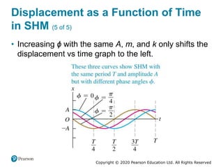 Copyright © 2020 Pearson Education Ltd. All Rights Reserved
Displacement as a Function of Time
in SHM (5 of 5)
• Increasing ϕ with the same A, m, and k only shifts the
displacement vs time graph to the left.
 