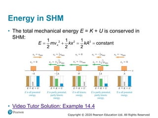 Copyright © 2020 Pearson Education Ltd. All Rights Reserved
Energy in SHM
• The total mechanical energy E = K + U is conserved in
SHM:
2 2 2
1 1 1
constant
2 2 2
x
E mv kx kA
   
• Video Tutor Solution: Example 14.4
 