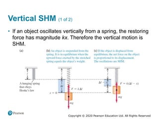 Copyright © 2020 Pearson Education Ltd. All Rights Reserved
Vertical SHM (1 of 2)
• If an object oscillates vertically from a spring, the restoring
force has magnitude kx. Therefore the vertical motion is
SHM.
 