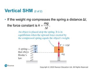 Copyright © 2020 Pearson Education Ltd. All Rights Reserved
Vertical SHM (2 of 2)
• If the weight mg compresses the spring a distance Δl,
the force constant is 

.
mg
k
l
 