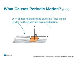 Copyright © 2020 Pearson Education Ltd. All Rights Reserved
What Causes Periodic Motion? (3 of 4)
 